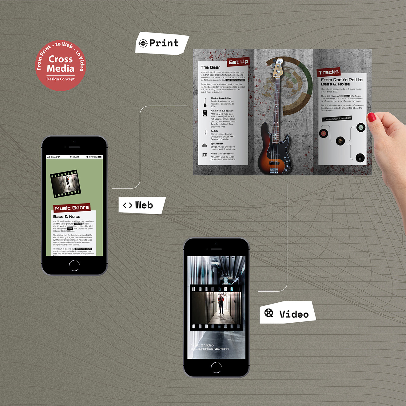 The graphic uses the technique of collage to show the combination of different media channels.